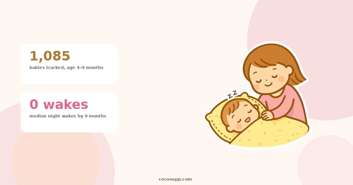 When to start sleep training — signs of readiness and data from 1,085 tracked babies